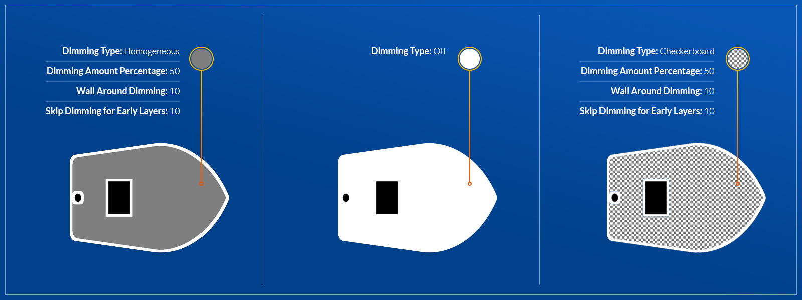 3D SLA Pixel Dimming