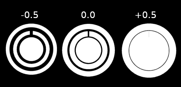 What is the Erode and Dilate?
