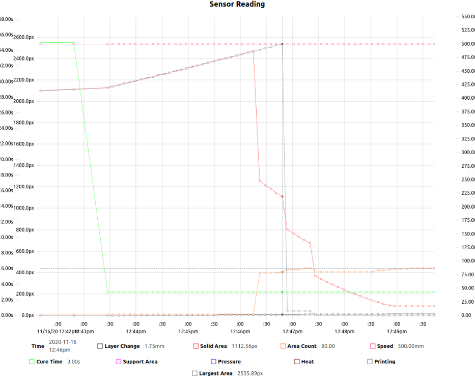 NanoDLP Analytic Dashboard