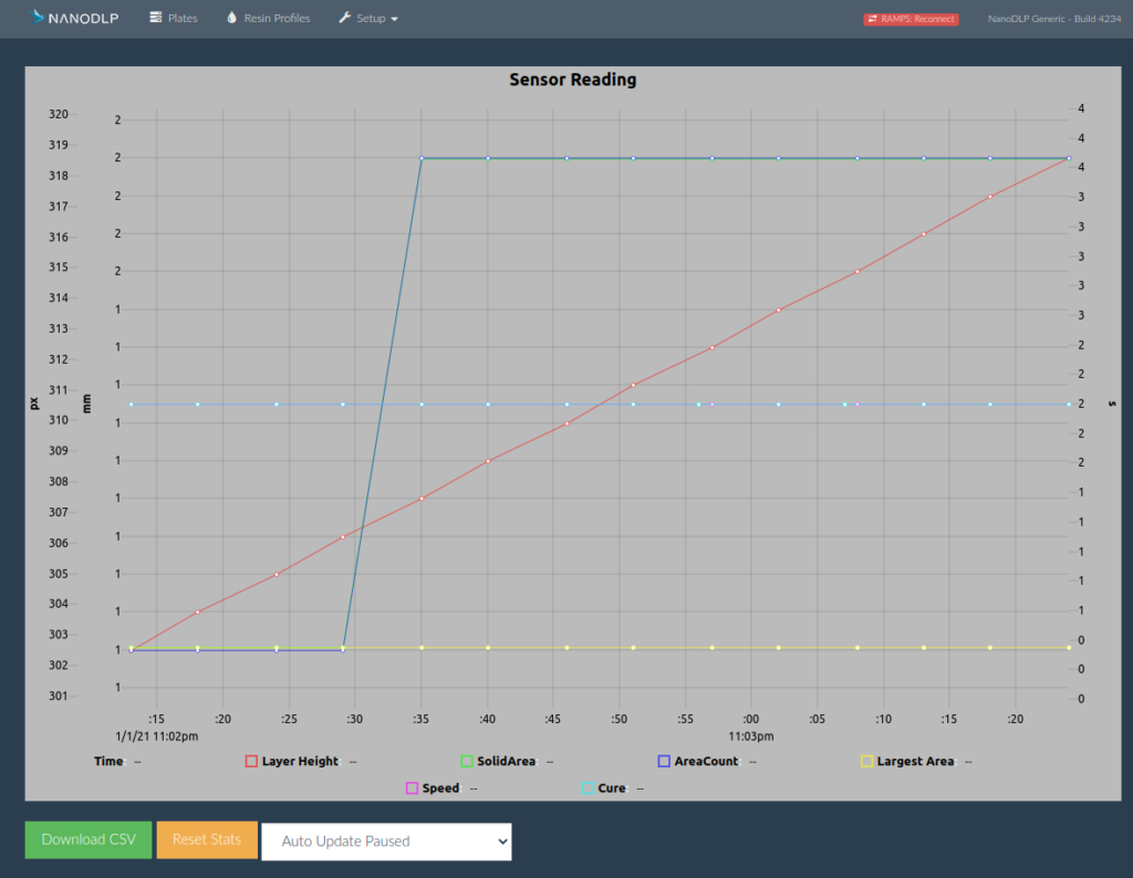 NanoDLP Analytic Dashboard - Nano3Dtech